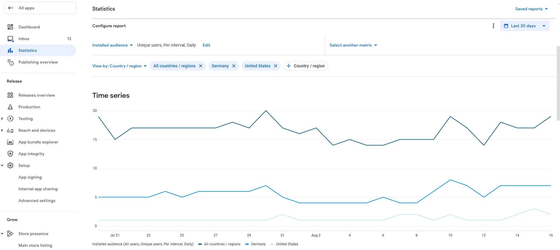 A screenshot from the Play Console showing how many people have installed an app in the United States and Germany.